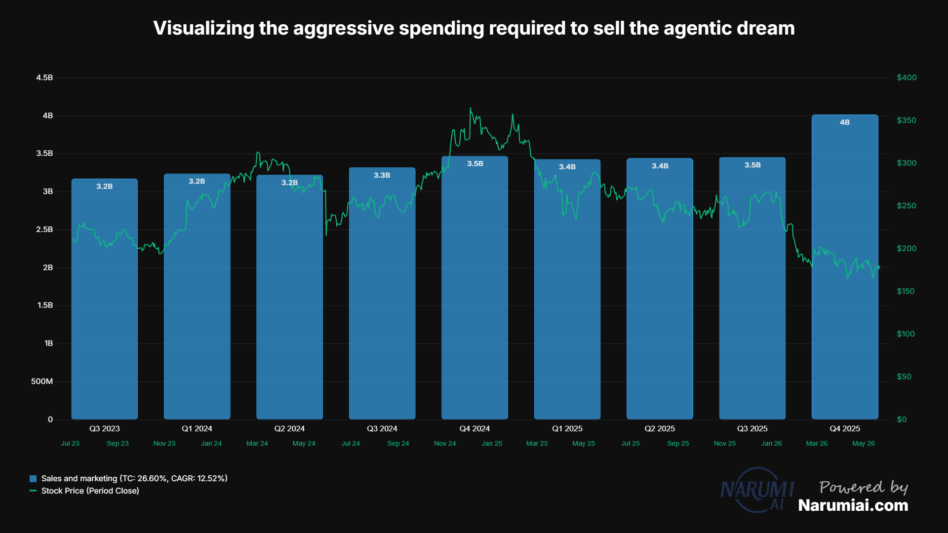 Sales and marketing Chart for CRM Sales and marketing Chart for CRM