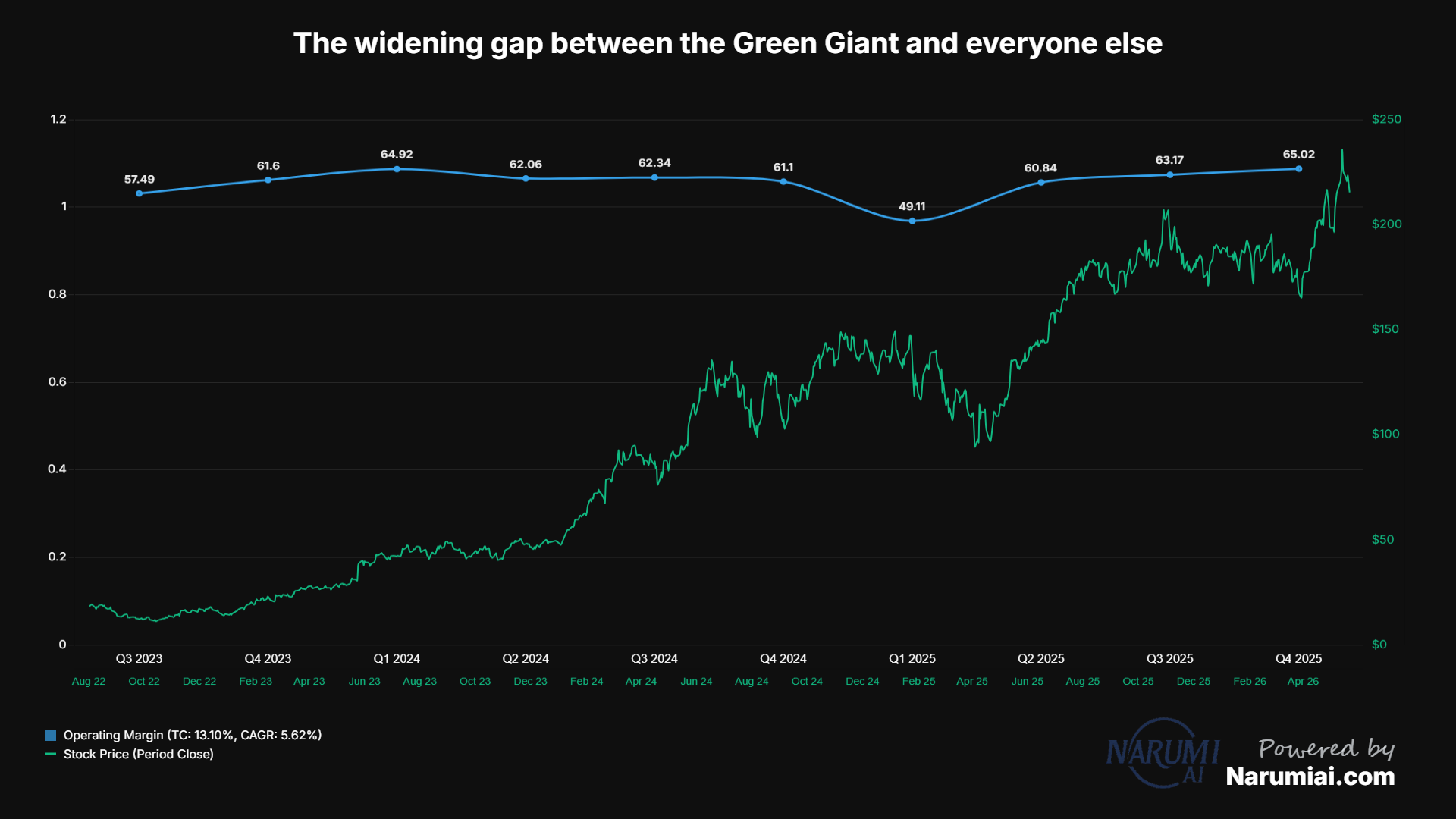 Operating Margin Chart for NVDA Operating Margin Chart for NVDA
