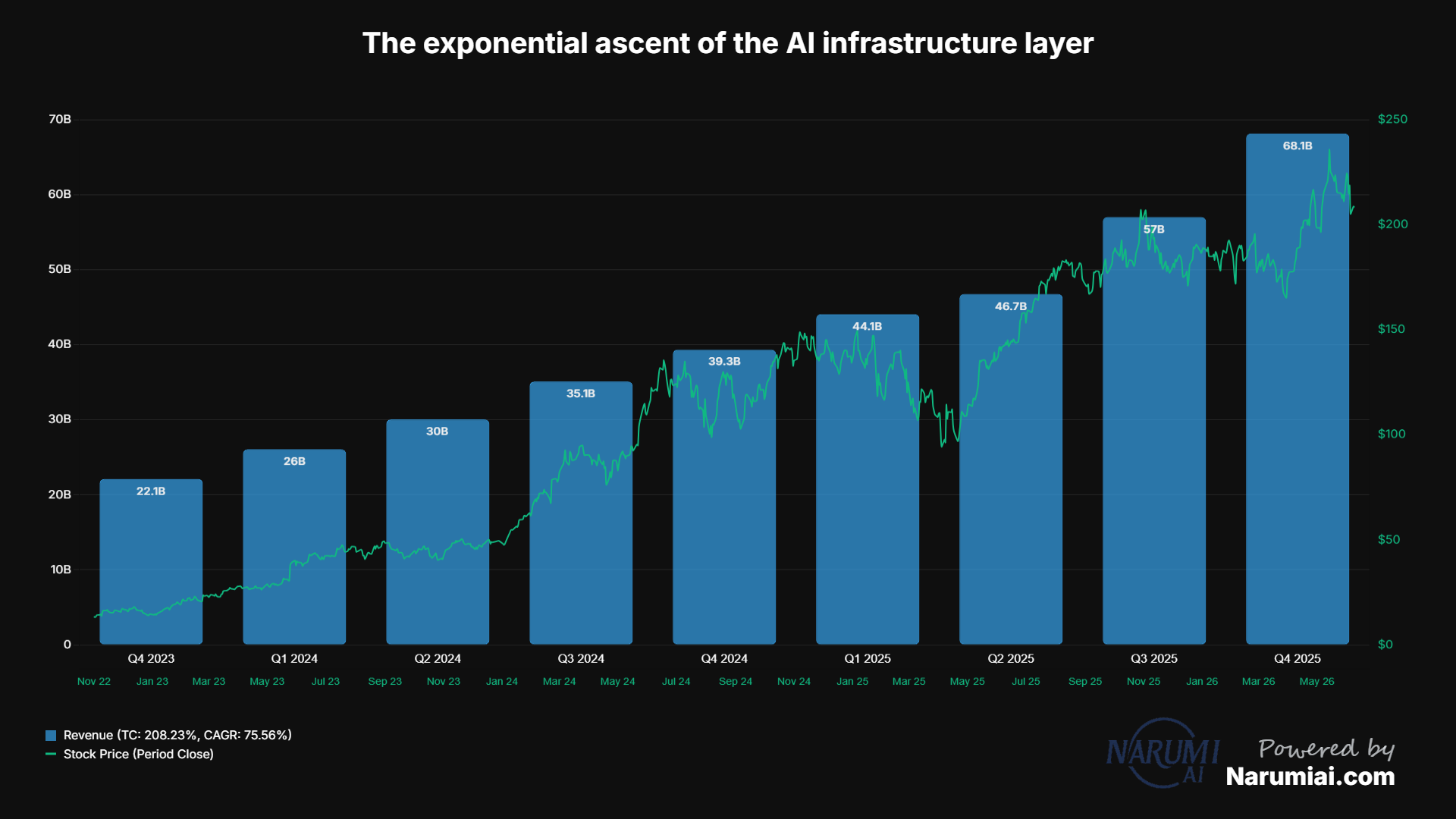 Revenue Chart for NVDA