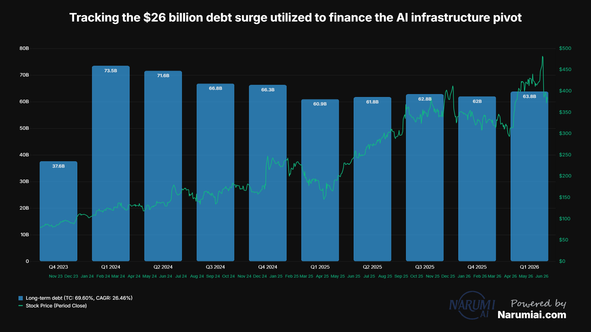 Long-term debt Chart for AVGO Long-term debt Chart for AVGO