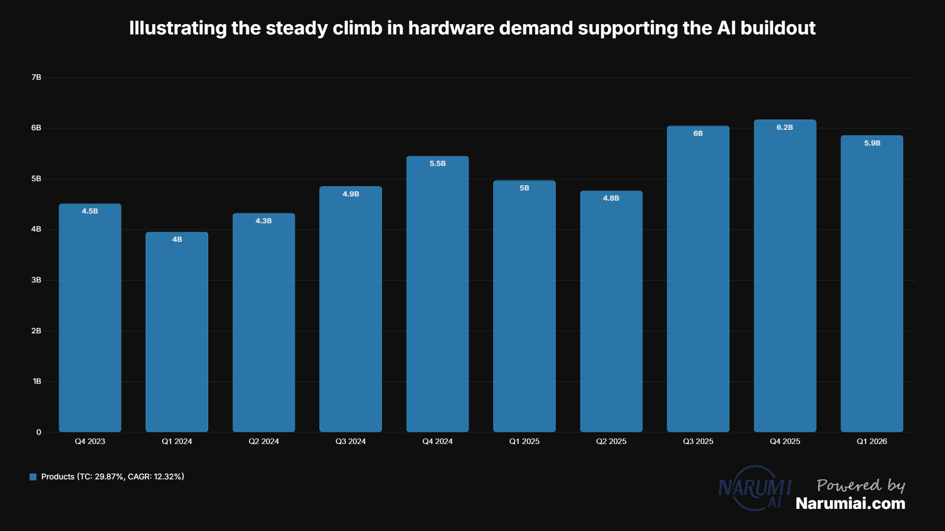 Products Chart for HPE Products Chart for HPE