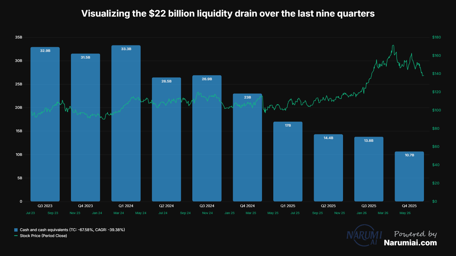 Cash and cash equivalents Chart for XOM Cash and cash equivalents Chart for XOM